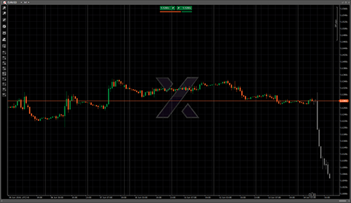 Cheat Chartの表示画像